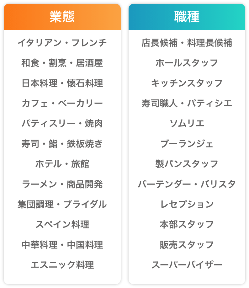 業態 職種
